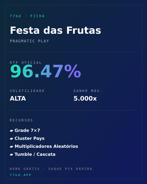 Ficha técnica de Festa das Frutas: RTP, volatilidade e ganho máximo na 77bd