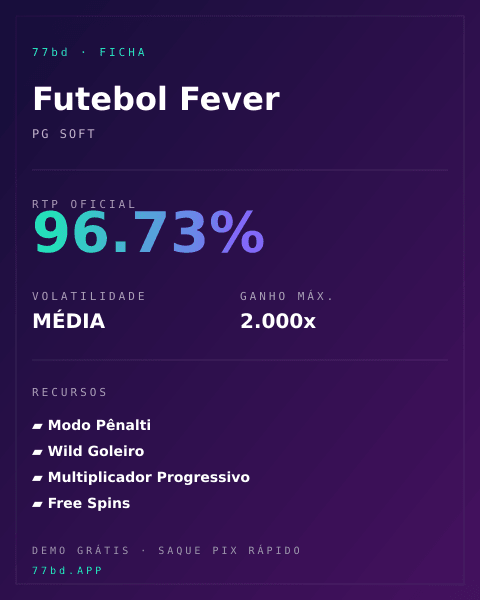 Ficha técnica de Futebol Fever: RTP, volatilidade e ganho máximo na 77bd