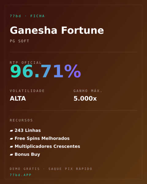 Ficha técnica de Ganesha Fortune: RTP, volatilidade e ganho máximo na 77bd