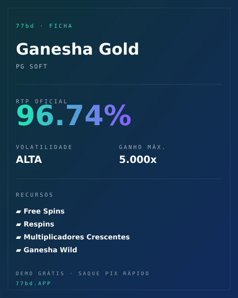 Ficha técnica de Ganesha Gold: RTP, volatilidade e ganho máximo na 77bd