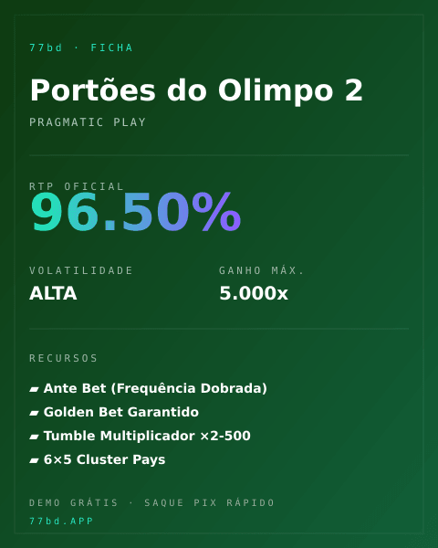 Ficha técnica de Portões do Olimpo 2: RTP, volatilidade e ganho máximo na 77bd
