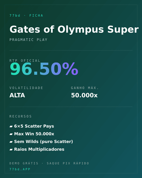 Ficha técnica de Gates of Olympus Super Scatter: RTP, volatilidade e ganho máximo na 77bd