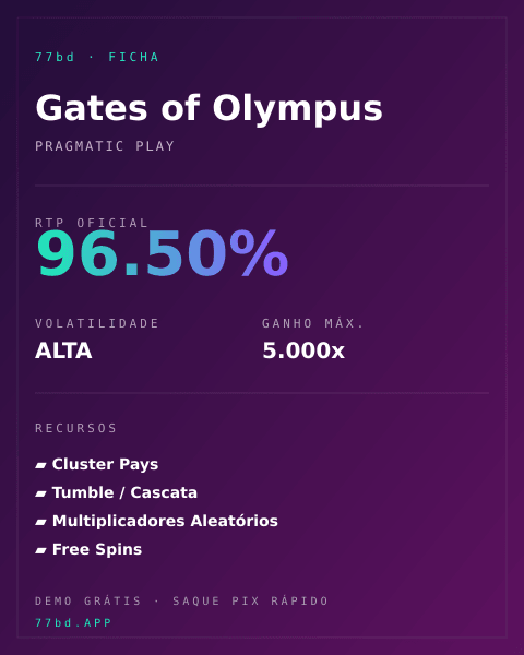 Ficha técnica de Gates of Olympus: RTP, volatilidad y ganancia máxima en 77bd