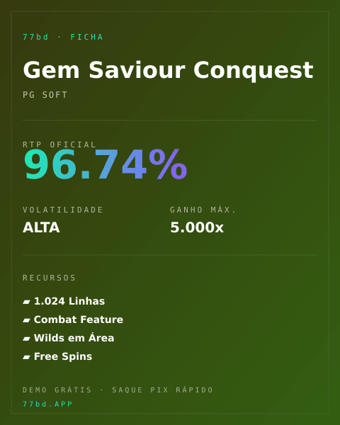 Ficha técnica de Gem Saviour Conquest: RTP, volatilidade e ganho máximo na 77bd