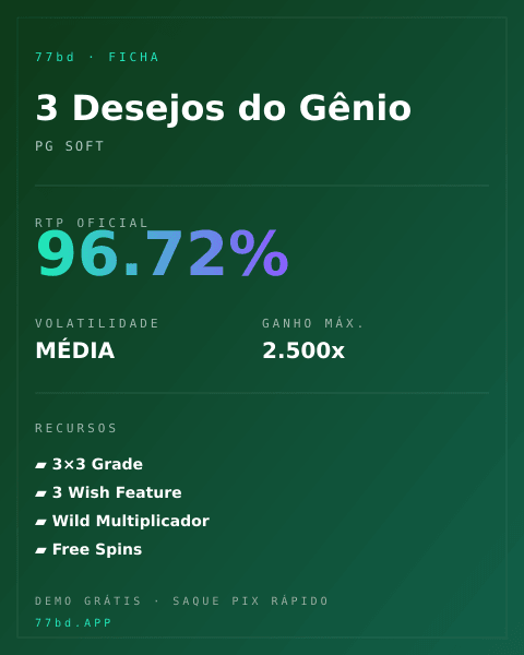 Ficha técnica de 3 Desejos do Gênio: RTP, volatilidade e ganho máximo na 77bd