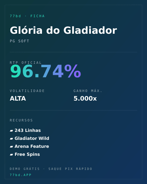 Ficha técnica de Glória do Gladiador: RTP, volatilidade e ganho máximo na 77bd