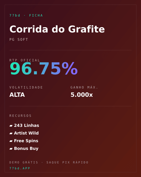 Ficha técnica de Corrida do Grafite: RTP, volatilidade e ganho máximo na 77bd