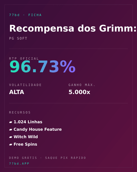 Ficha técnica de Recompensa dos Grimm: João e Maria: RTP, volatilidade e ganho máximo na 77bd