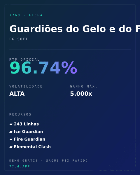 Ficha técnica de Guardiões do Gelo e do Fogo: RTP, volatilidade e ganho máximo na 77bd