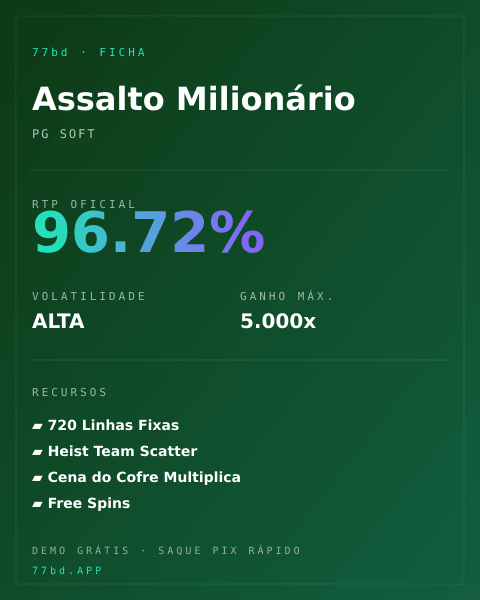 Ficha técnica de Assalto Milionário: RTP, volatilidade e ganho máximo na 77bd