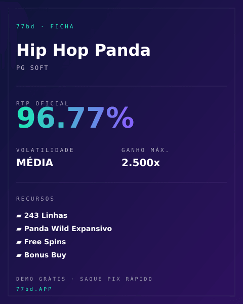 Ficha técnica de Hip Hop Panda: RTP, volatilidade e ganho máximo na 77bd