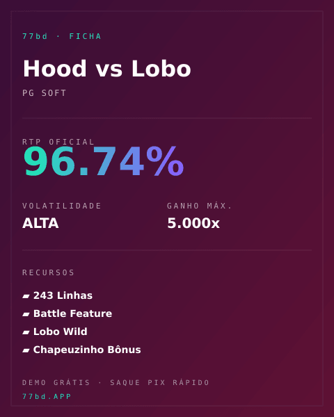 Ficha técnica de Hood vs Lobo: RTP, volatilidade e ganho máximo na 77bd