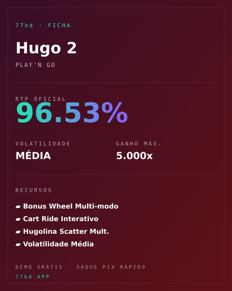 Ficha técnica de Hugo 2: RTP, volatilidade e ganho máximo na 77bd