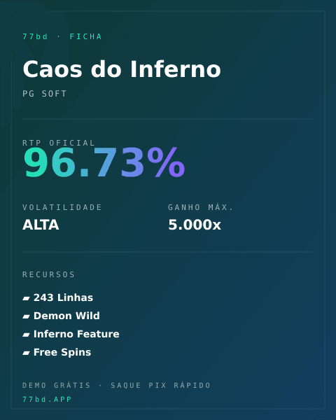 Ficha técnica de Caos do Inferno: RTP, volatilidade e ganho máximo na 77bd