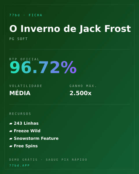 Ficha técnica de O Inverno de Jack Frost: RTP, volatilidade e ganho máximo na 77bd
