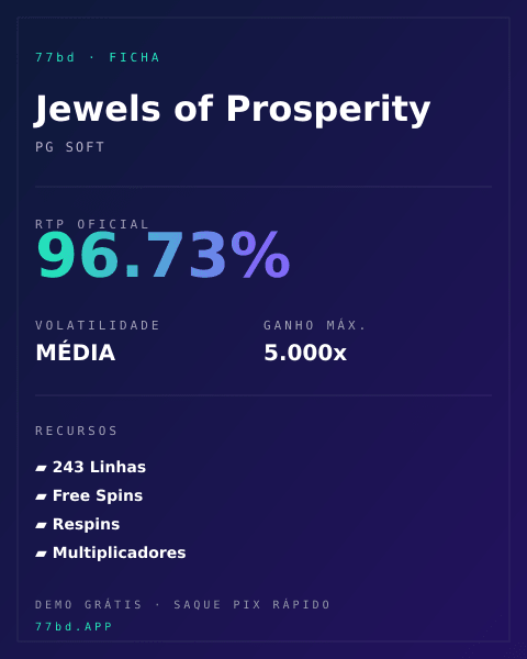 Ficha técnica de Jewels of Prosperity: RTP, volatilidade e ganho máximo na 77bd