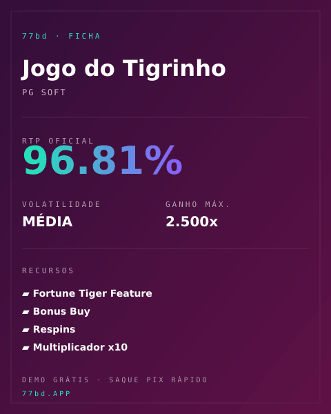 Ficha técnica de Fortune Tiger: RTP, volatilidad y ganancia máxima en 77bd