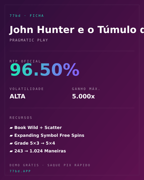 Ficha técnica de John Hunter e o Túmulo da Rainha Escaravelha: RTP, volatilidade e ganho máximo na 77bd