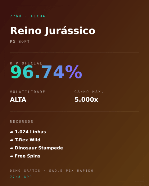 Ficha técnica de Reino Jurássico: RTP, volatilidade e ganho máximo na 77bd