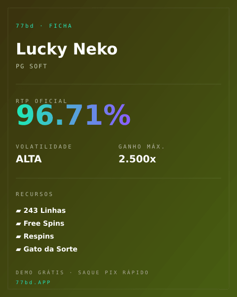 Ficha técnica de Lucky Neko: RTP, volatilidade e ganho máximo na 77bd