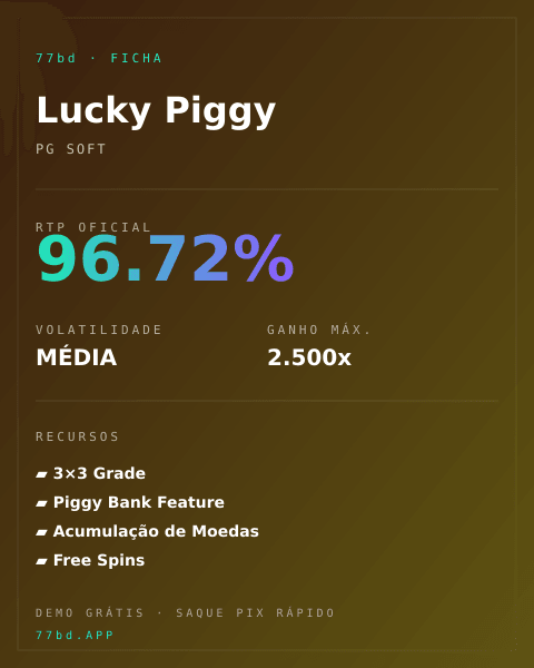Ficha técnica de Lucky Piggy: RTP, volatilidade e ganho máximo na 77bd