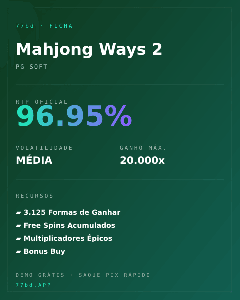 Ficha técnica de Mahjong Ways 2: RTP, volatilidade e ganho máximo na 77bd