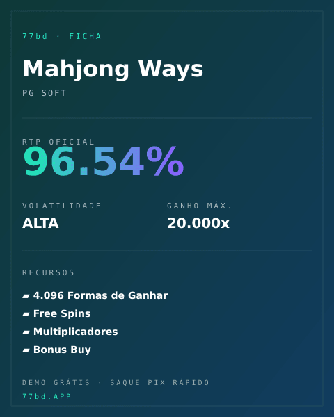 Ficha técnica de Mahjong Ways: RTP, volatilidade e ganho máximo na 77bd
