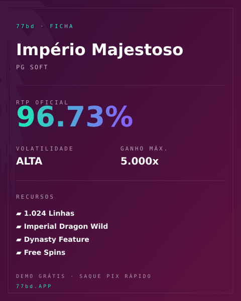 Ficha técnica de Império Majestoso: RTP, volatilidade e ganho máximo na 77bd