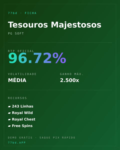 Ficha técnica de Tesouros Majestosos: RTP, volatilidade e ganho máximo na 77bd