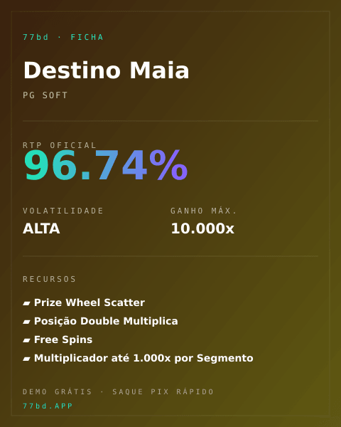 Ficha técnica de Destino Maia: RTP, volatilidade e ganho máximo na 77bd