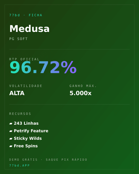 Ficha técnica de Medusa: RTP, volatilidade e ganho máximo na 77bd
