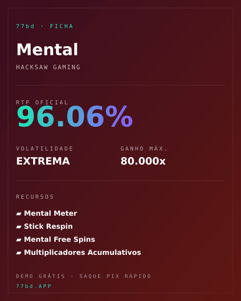 Ficha técnica de Mental: RTP, volatilidade e ganho máximo na 77bd