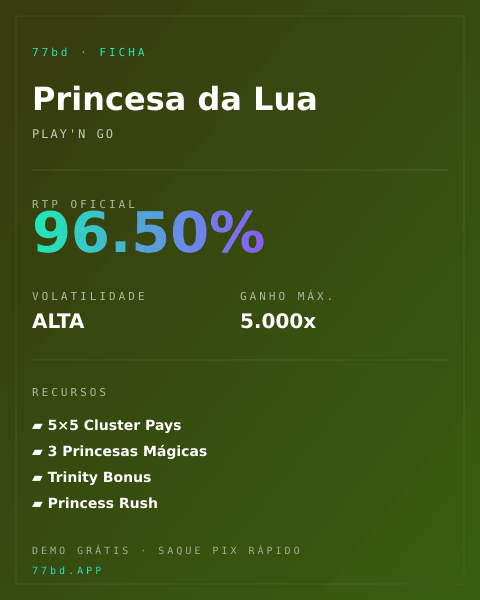 Ficha técnica de Princesa da Lua: RTP, volatilidade e ganho máximo na 77bd