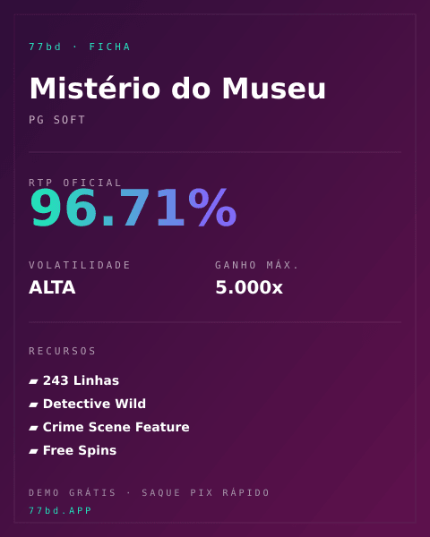Ficha técnica de Mistério do Museu: RTP, volatilidade e ganho máximo na 77bd