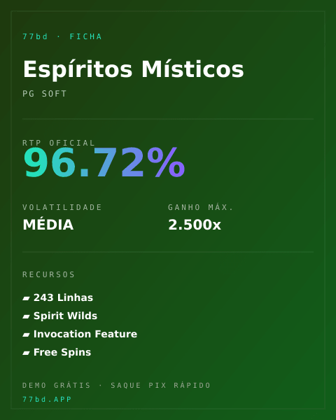 Ficha técnica de Espíritos Místicos: RTP, volatilidade e ganho máximo na 77bd