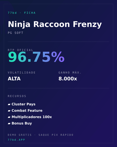 Ficha técnica de Ninja Raccoon Frenzy: RTP, volatilidade e ganho máximo na 77bd