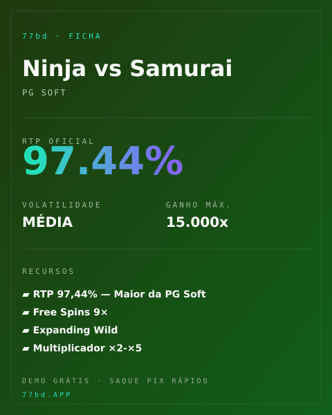 Ficha técnica de Ninja vs Samurai: RTP, volatilidade e ganho máximo na 77bd
