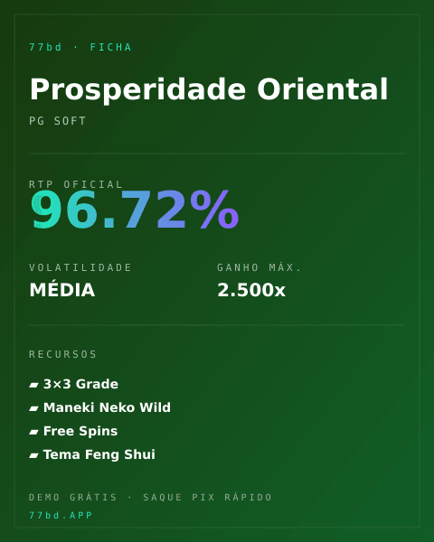 Ficha técnica de Prosperidade Oriental: RTP, volatilidade e ganho máximo na 77bd