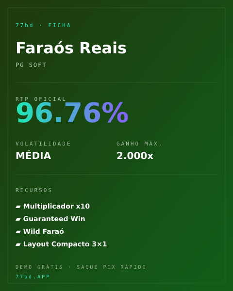 Ficha técnica de Faraós Reais: RTP, volatilidade e ganho máximo na 77bd