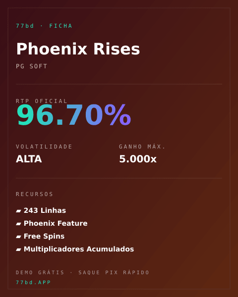 Ficha técnica de Phoenix Rises: RTP, volatilidade e ganho máximo na 77bd