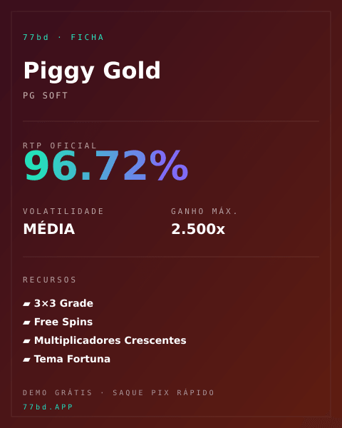Ficha técnica de Piggy Gold: RTP, volatilidade e ganho máximo na 77bd