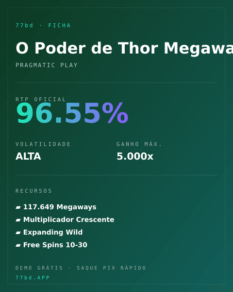Ficha técnica de O Poder de Thor Megaways: RTP, volatilidade e ganho máximo na 77bd