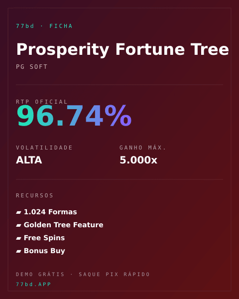 Ficha técnica de Prosperity Fortune Tree: RTP, volatilidade e ganho máximo na 77bd