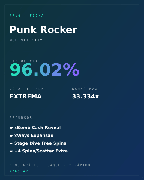 Ficha técnica de Punk Rocker: RTP, volatilidade e ganho máximo na 77bd