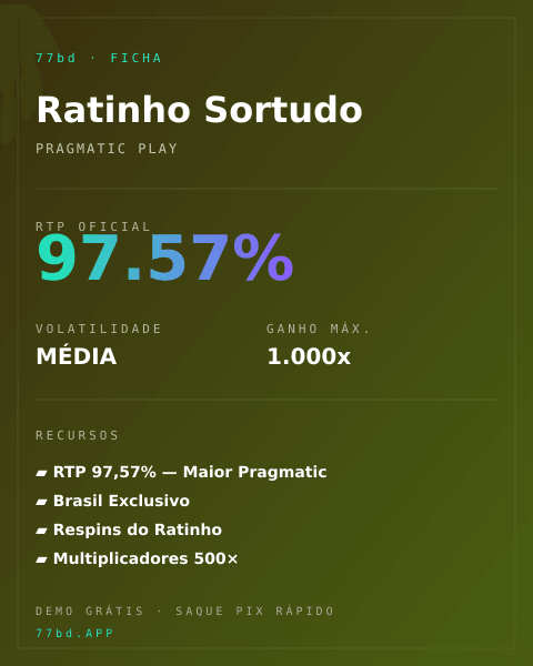 Ficha técnica de Ratinho Sortudo: RTP, volatilidade e ganho máximo na 77bd