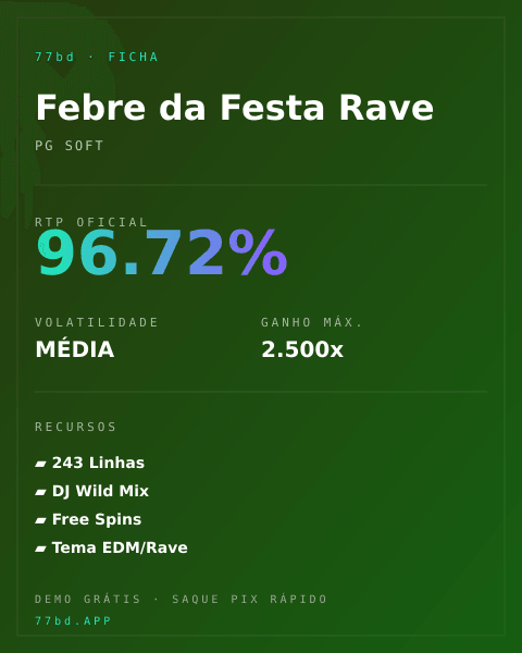 Ficha técnica de Febre da Festa Rave: RTP, volatilidade e ganho máximo na 77bd