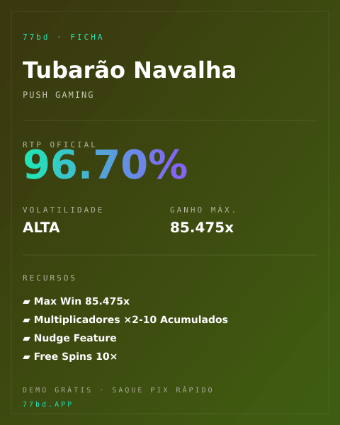 Ficha técnica de Tubarão Navalha: RTP, volatilidade e ganho máximo na 77bd
