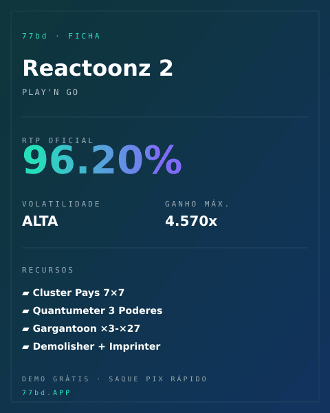 Ficha técnica de Reactoonz 2: RTP, volatilidade e ganho máximo na 77bd