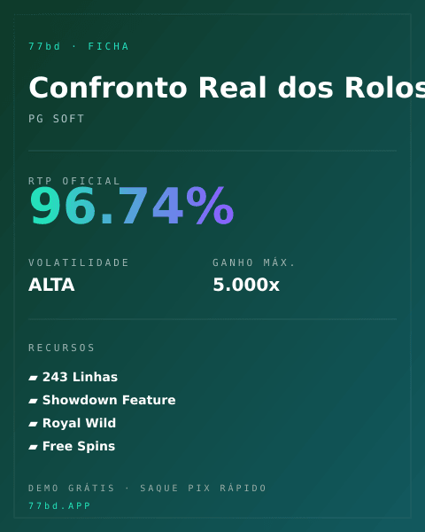 Ficha técnica de Confronto Real dos Rolos: RTP, volatilidade e ganho máximo na 77bd