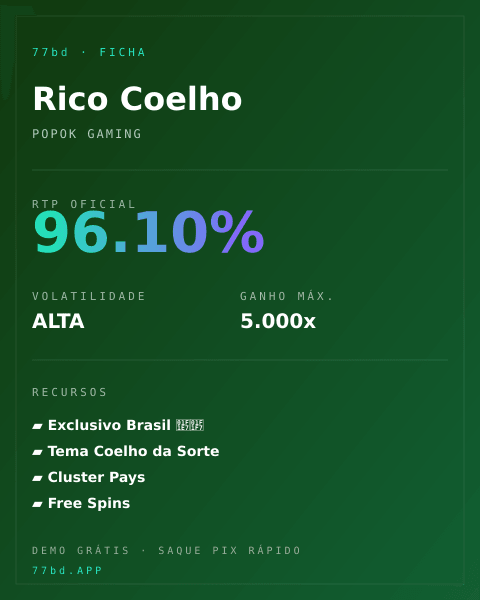 Ficha técnica de Rico Coelho: RTP, volatilidade e ganho máximo na 77bd